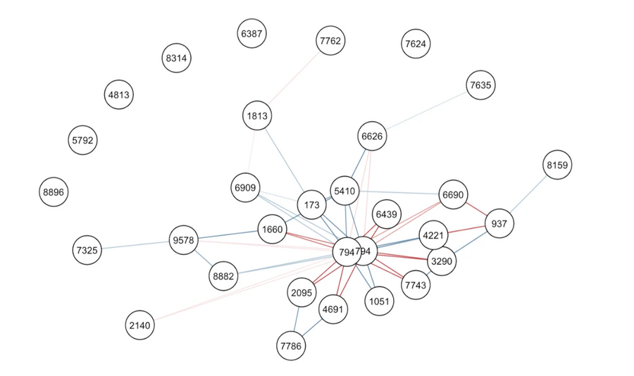 Figure 11