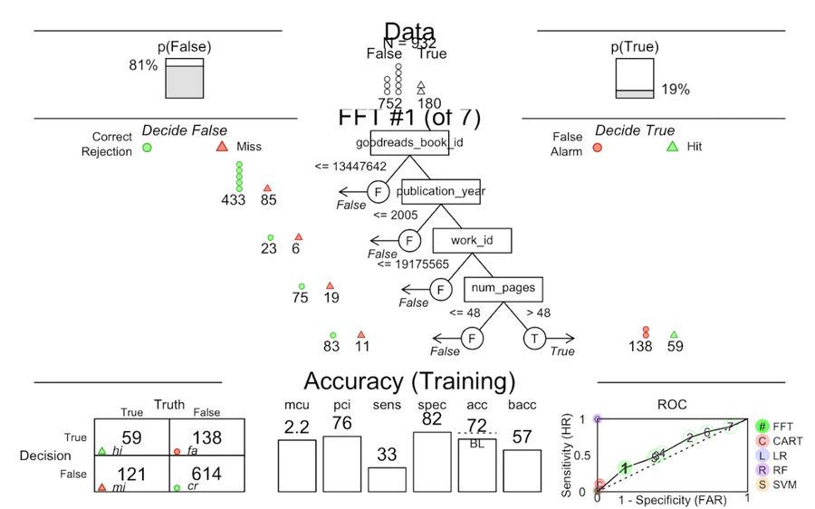Figure 14