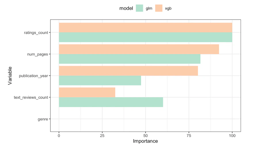 Figure 15