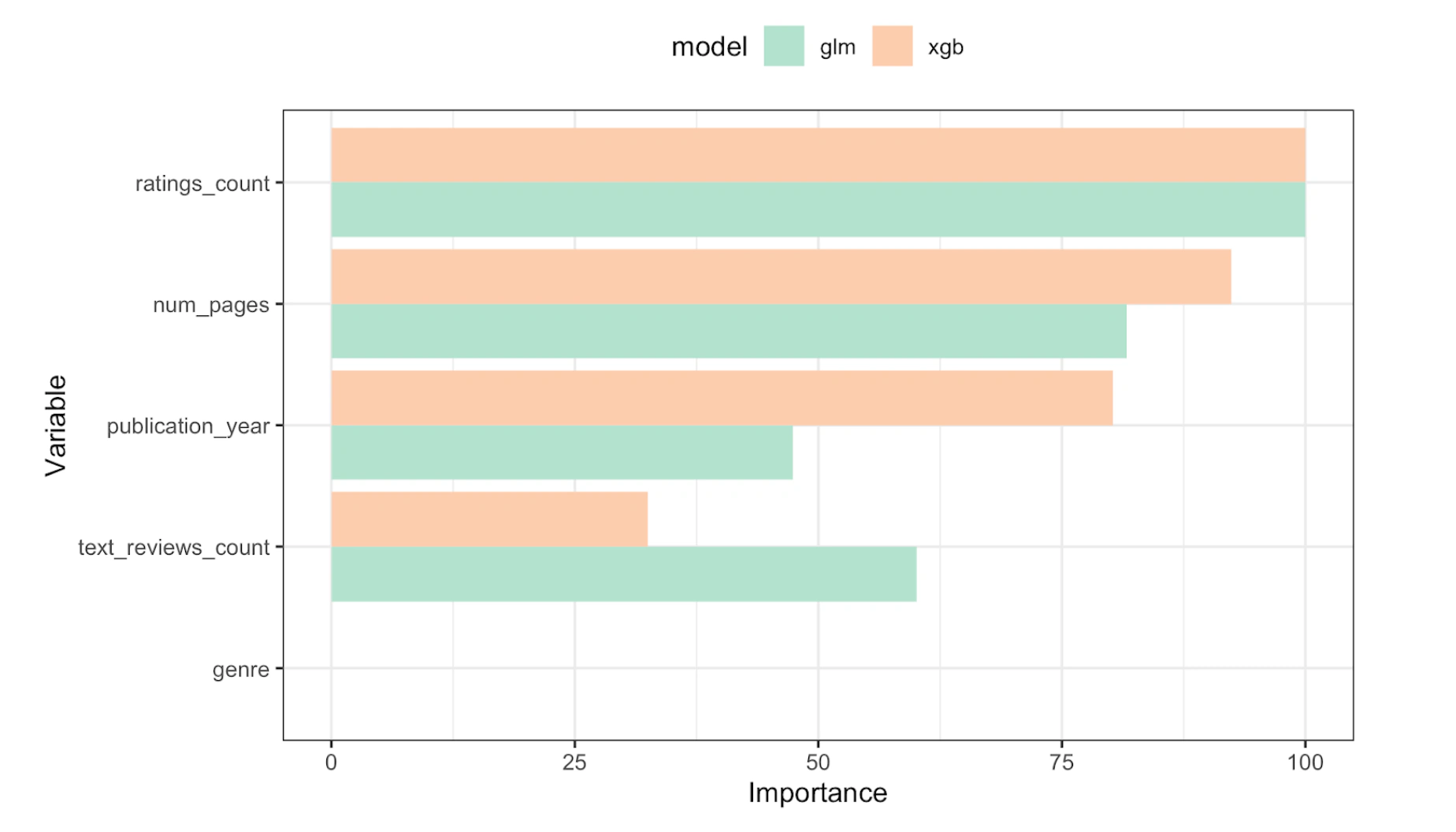Figure 15