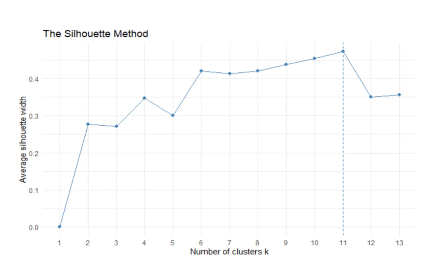 Figure 16