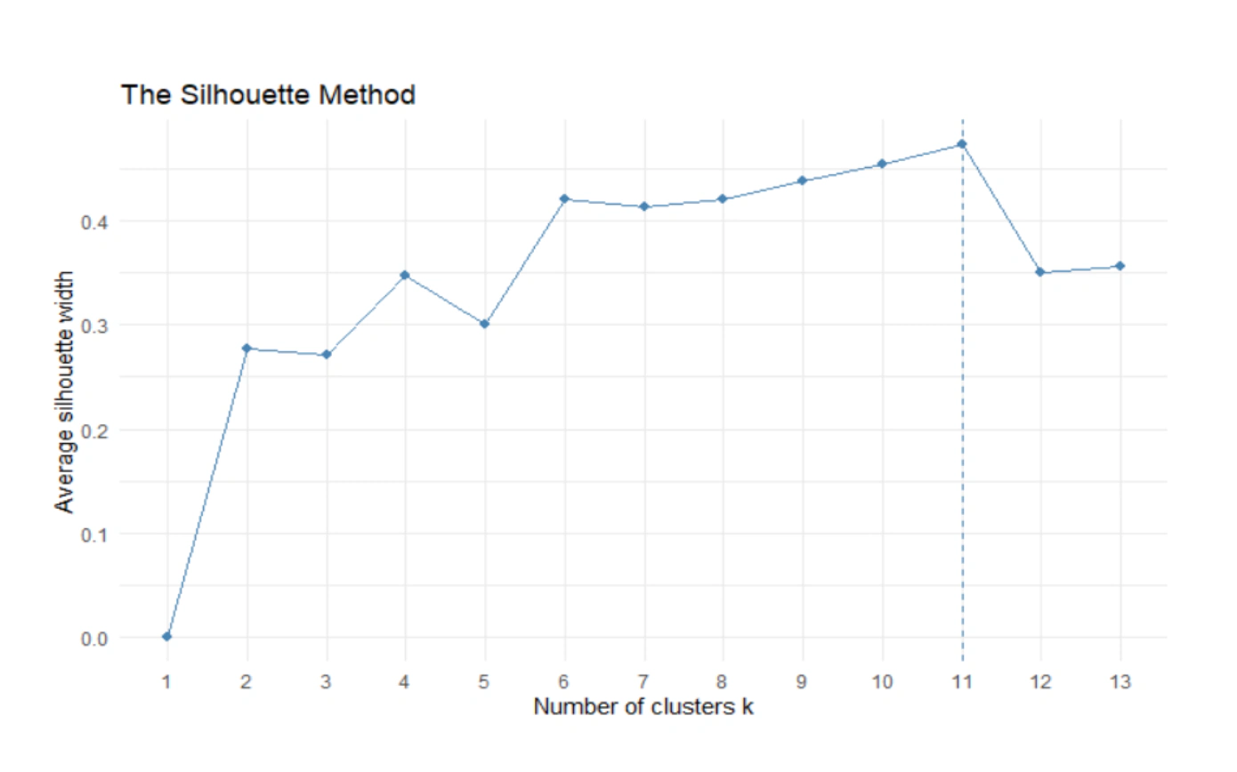 Figure 16