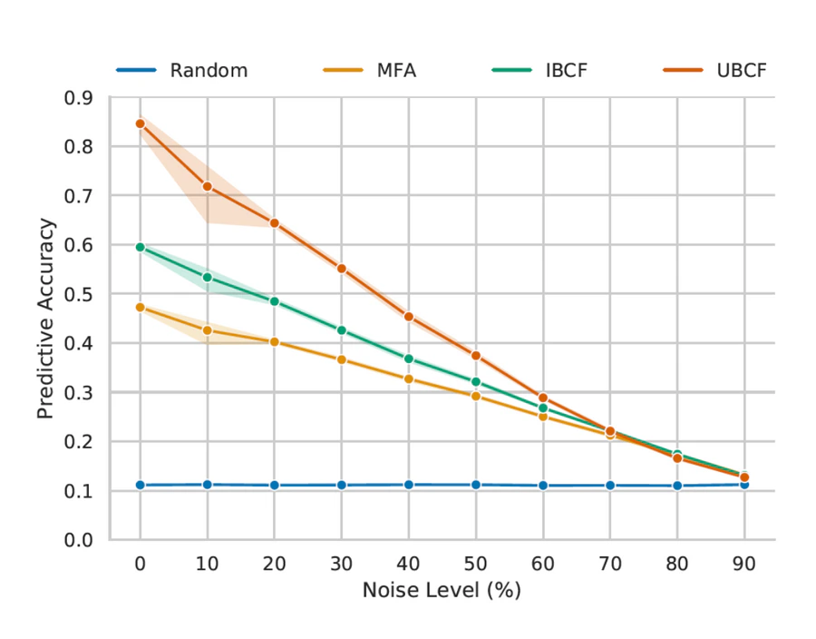 Figure 20