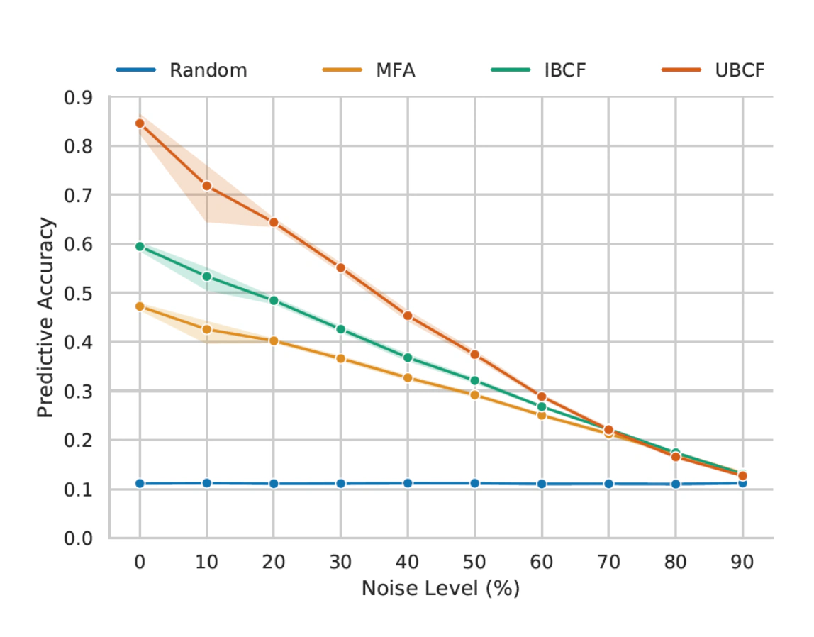 Figure 20