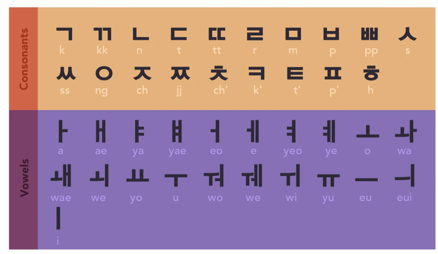 Hangeul