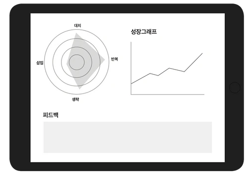 Low-fi prototype: report
