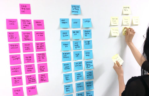 Affinity diagram