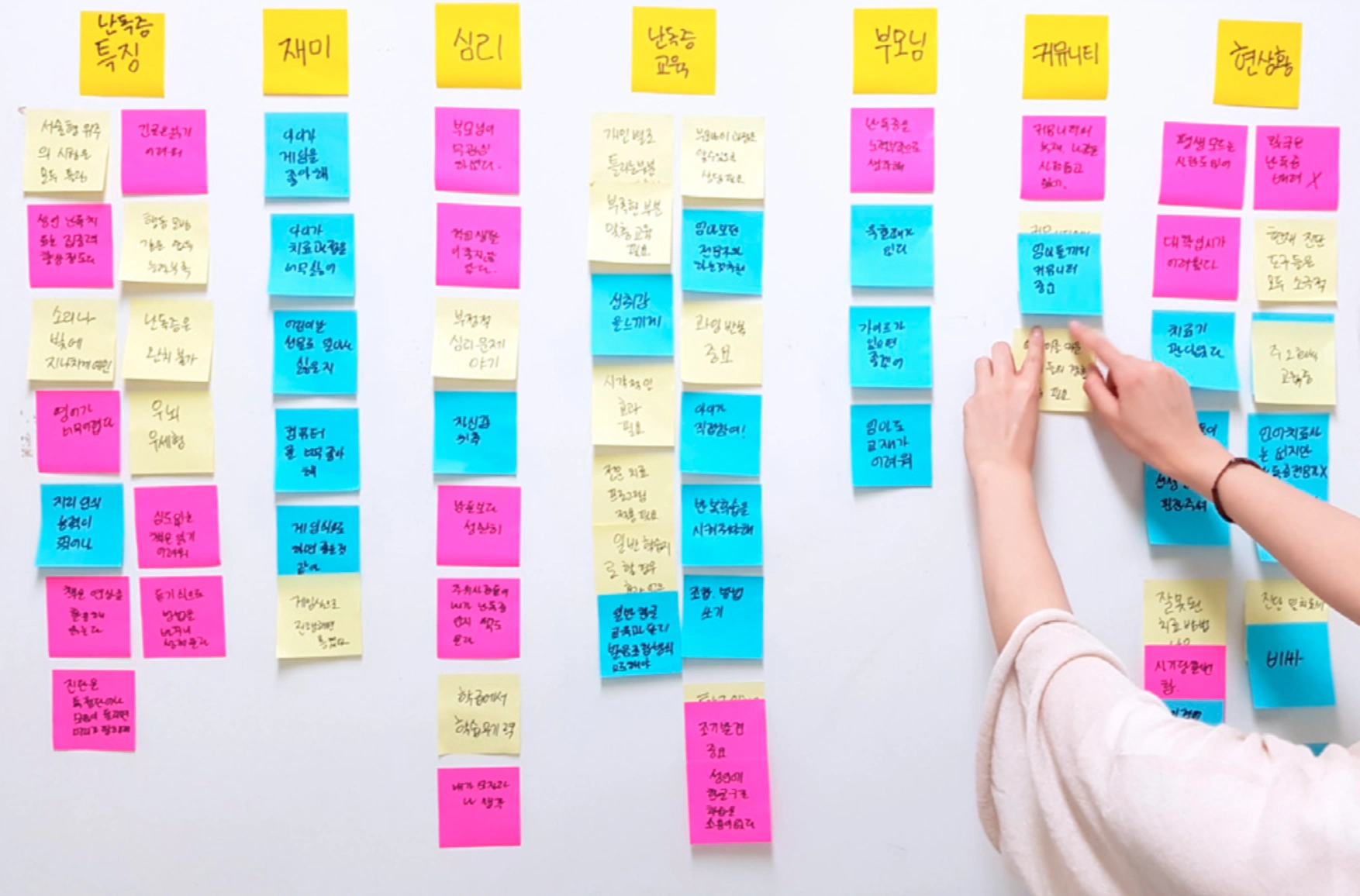 Affinity diagram categories