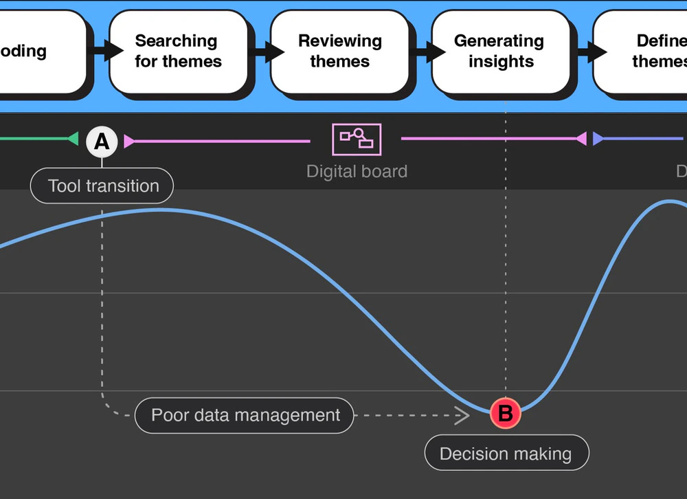 Challenges and Opportunities for Tool Adoption in Industrial UX Research Collaborations
