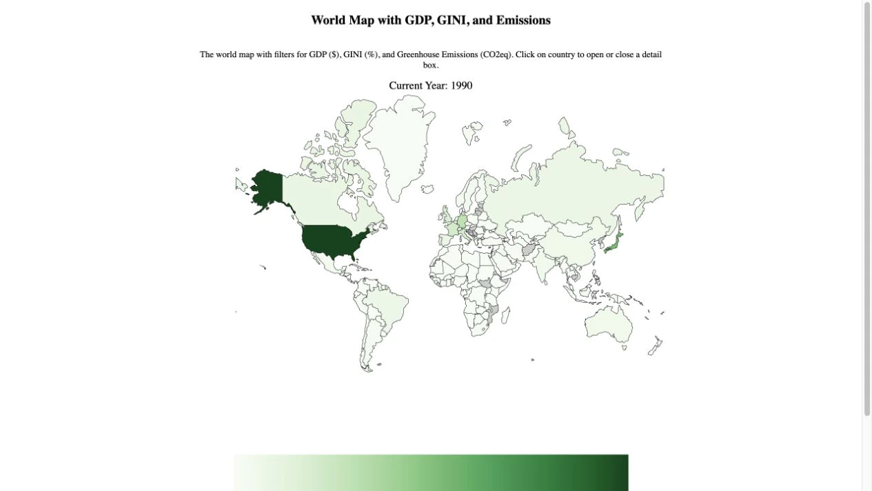 Global GDP, inequality, and emissions visualization preview