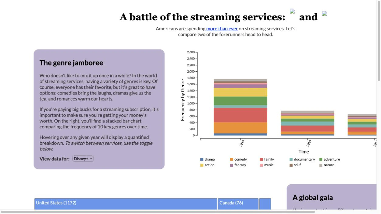 Netflix and Disney Plus catalog comparison visualization preview