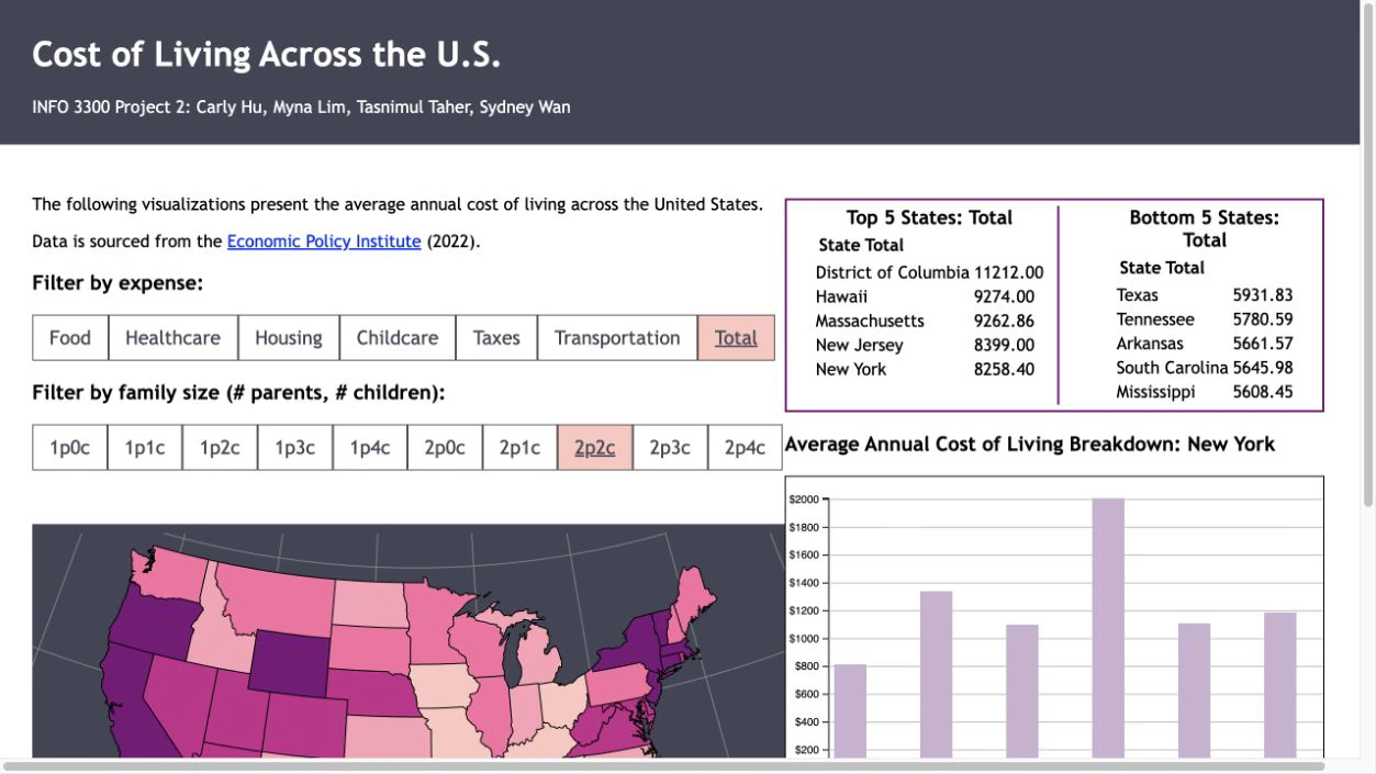 United States cost-of-living visualization preview
