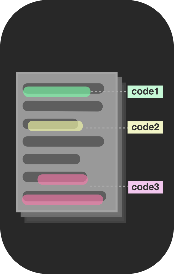 Illustration of excerpts being assigned qualitative codes