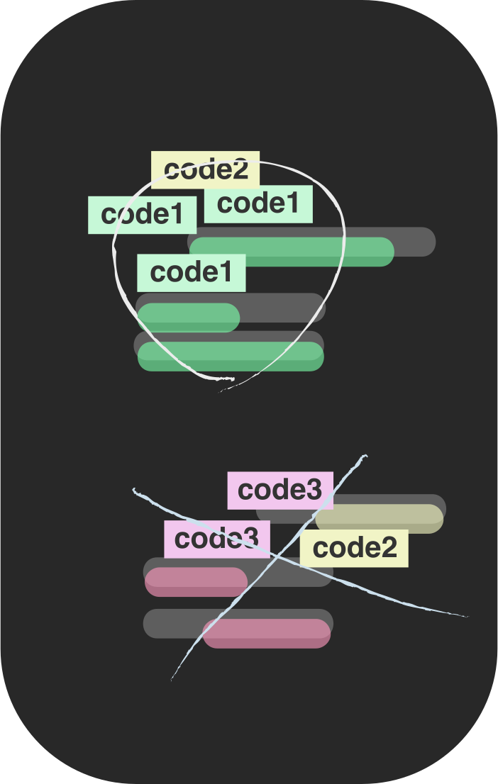 Illustration of code groups being reviewed and reorganized