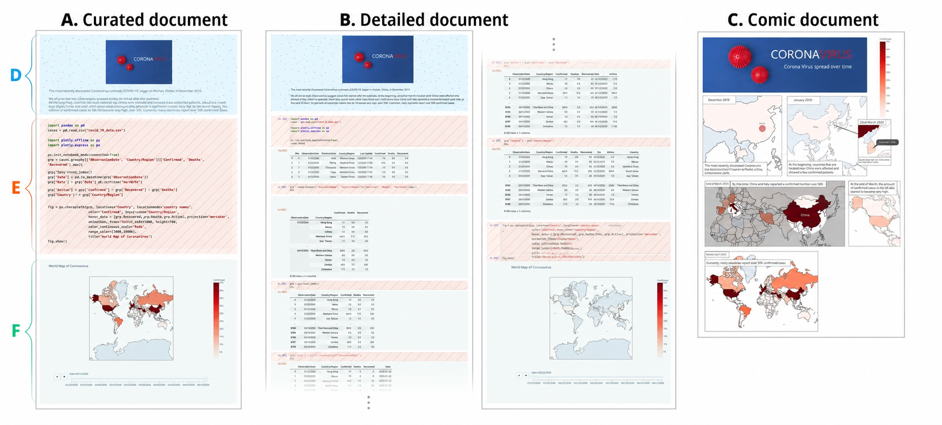 Curated notebook, detailed notebook, and comic document used in the ToonNote formative study