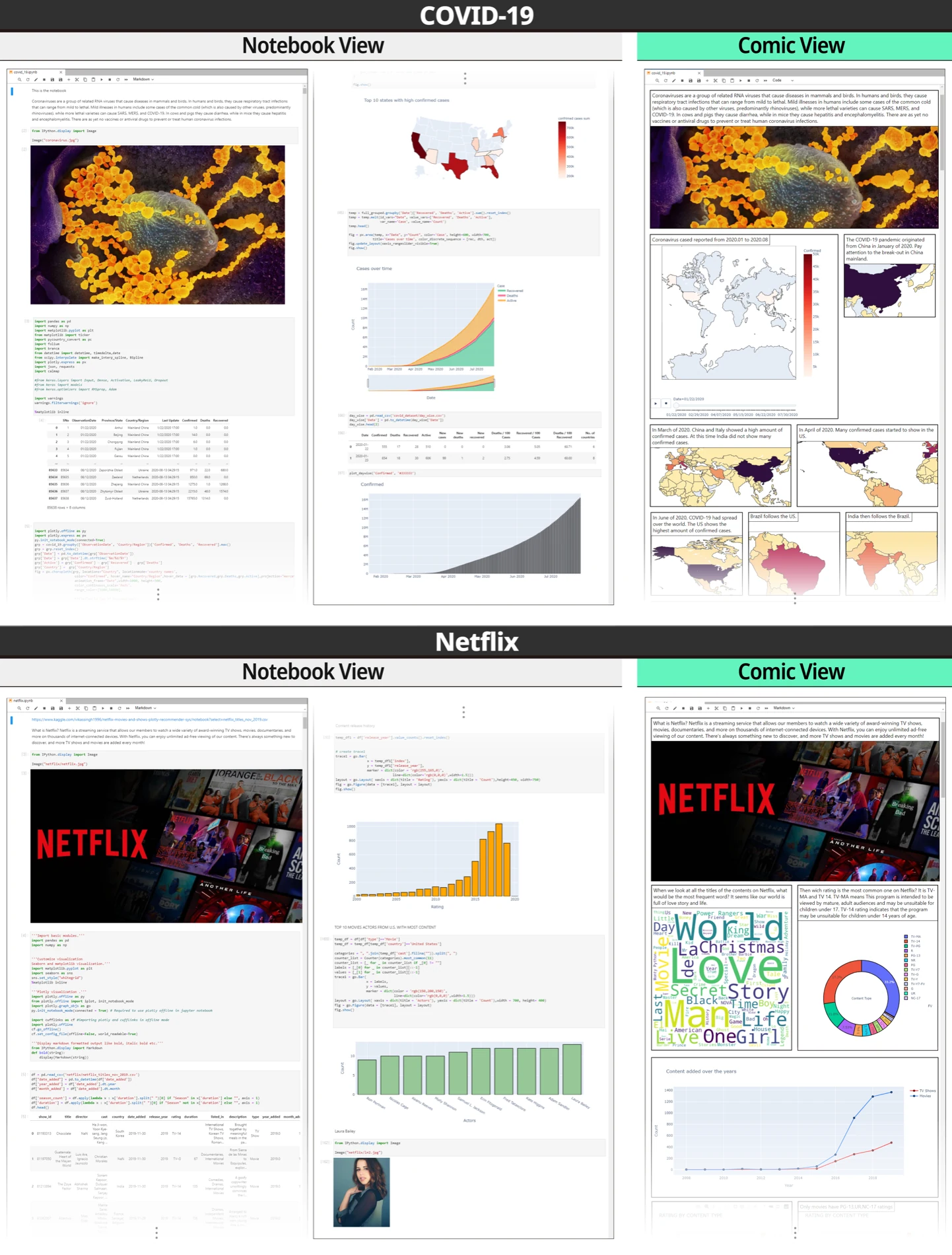 Standard notebook and ToonNote comic-view study materials for COVID-19 and Netflix datasets